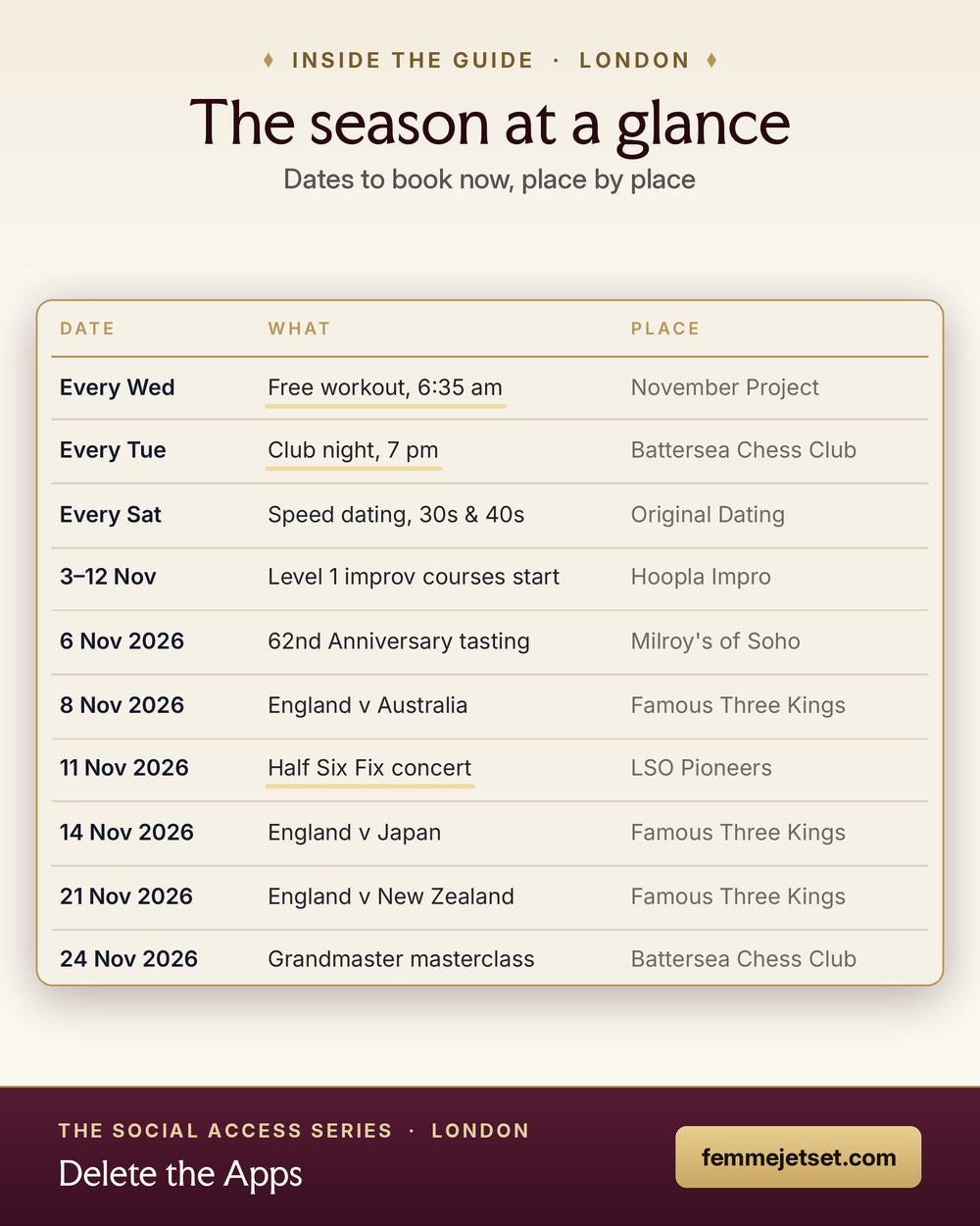 Inside Delete the Apps London: the season at a glance, with dates to book at each place