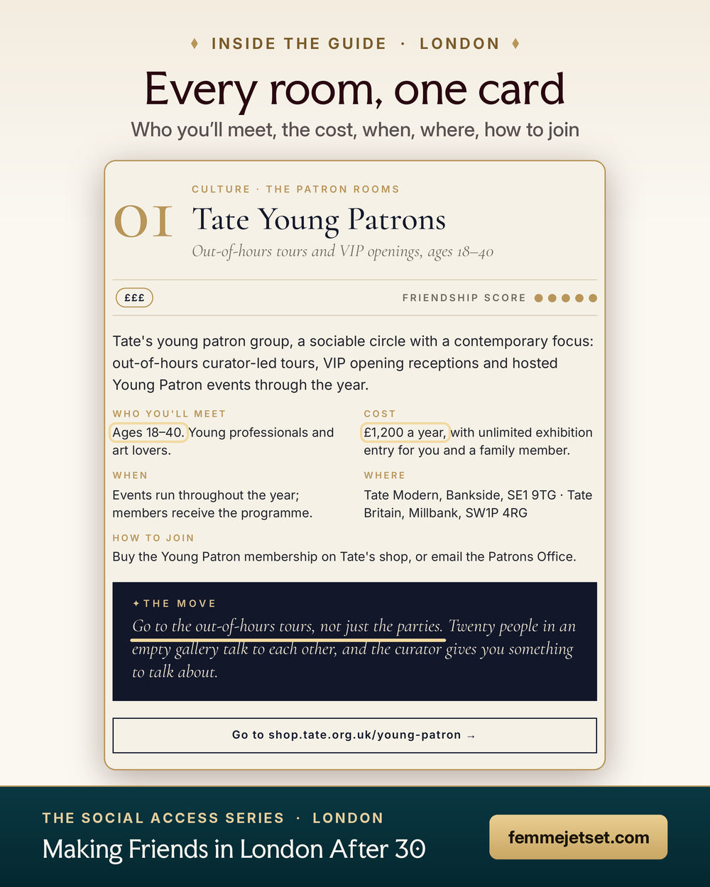 Inside Making Friends in London After 30: a sample room card for Tate Young Patrons with ages, cost and how to join