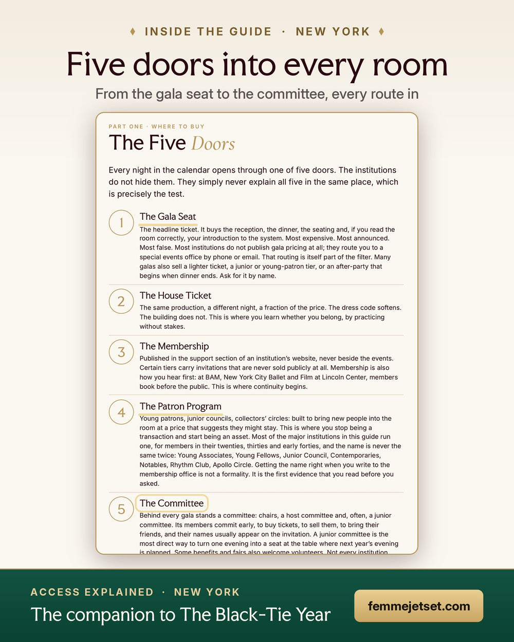 Inside Access Explained · New York: The Five Doors page