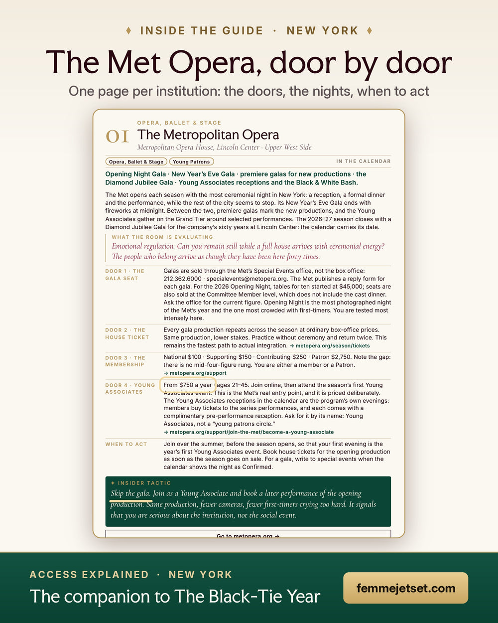 Inside the guide: the Metropolitan Opera profile, door by door