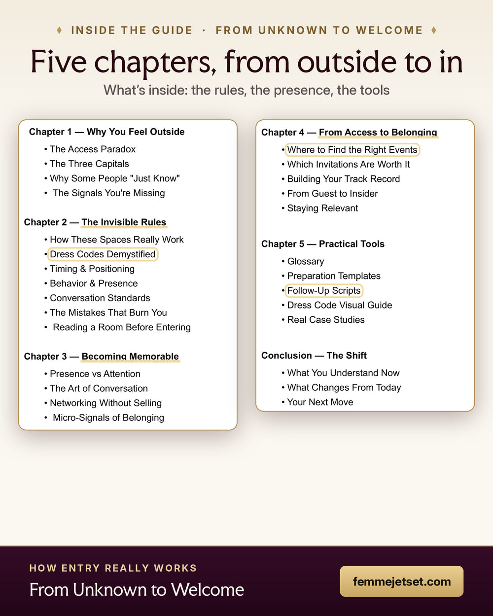 Inside From Unknown to Welcome: the five chapters, from the invisible rules to follow-up scripts