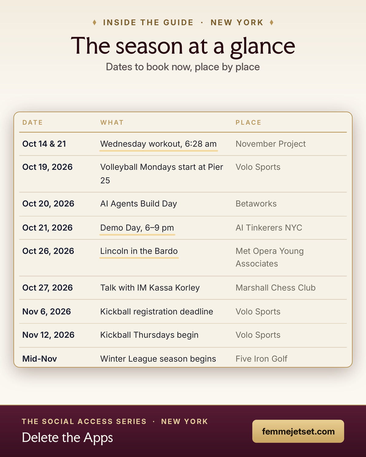 Inside Delete the Apps: the season at a glance, with dates to book at each place
