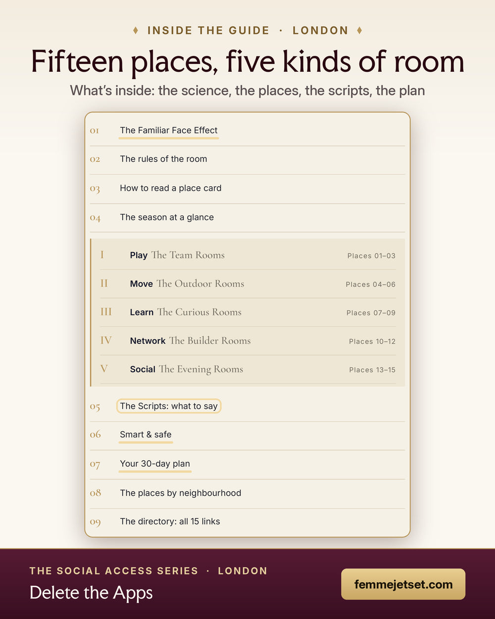 Inside Delete the Apps London: contents, from the Familiar Face Effect to fifteen places and a 30-day plan