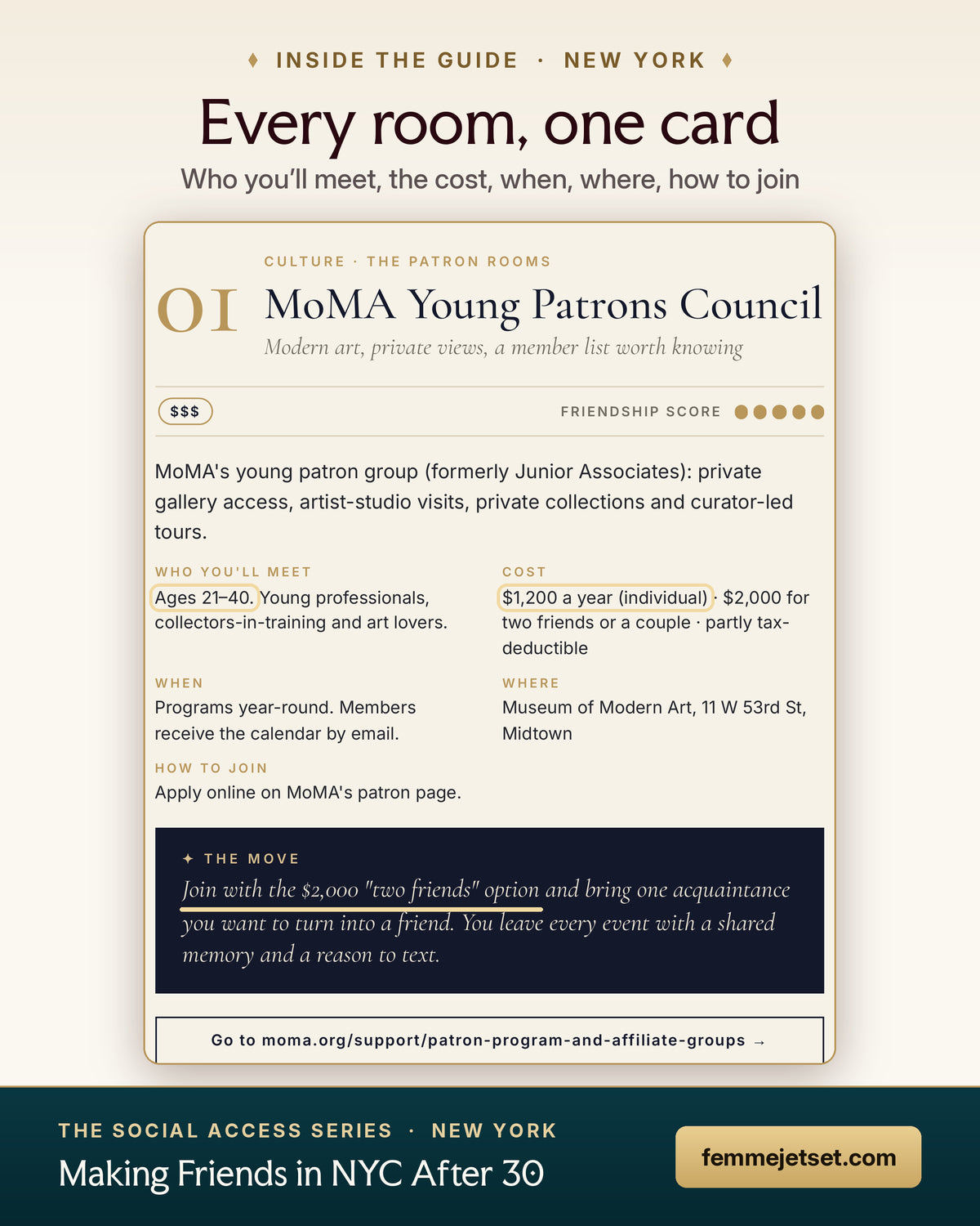 Inside Making Friends in NYC After 30: a sample room card for the MoMA Young Patrons Council with ages, cost and how to join