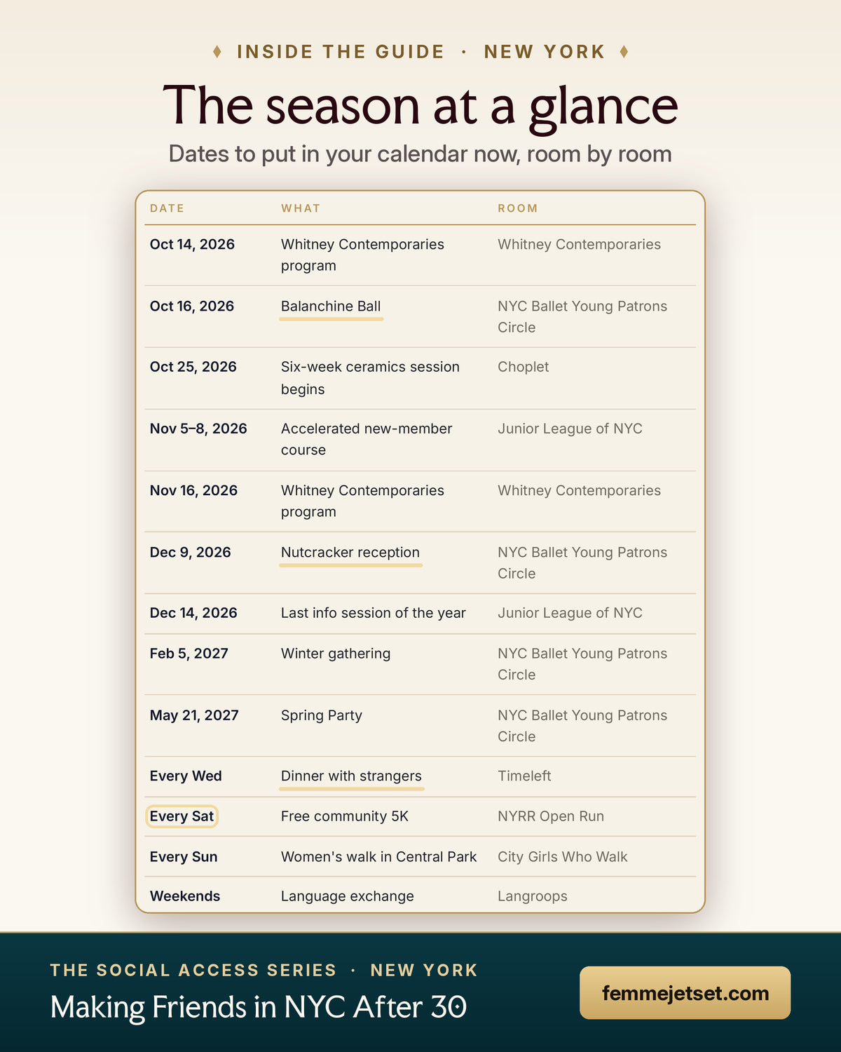 Inside Making Friends in NYC After 30: the season at a glance, with dates for every room