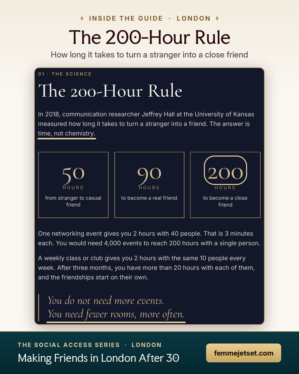 Inside Making Friends in London After 30: the 200-Hour Rule, how long it takes to turn a stranger into a close friend