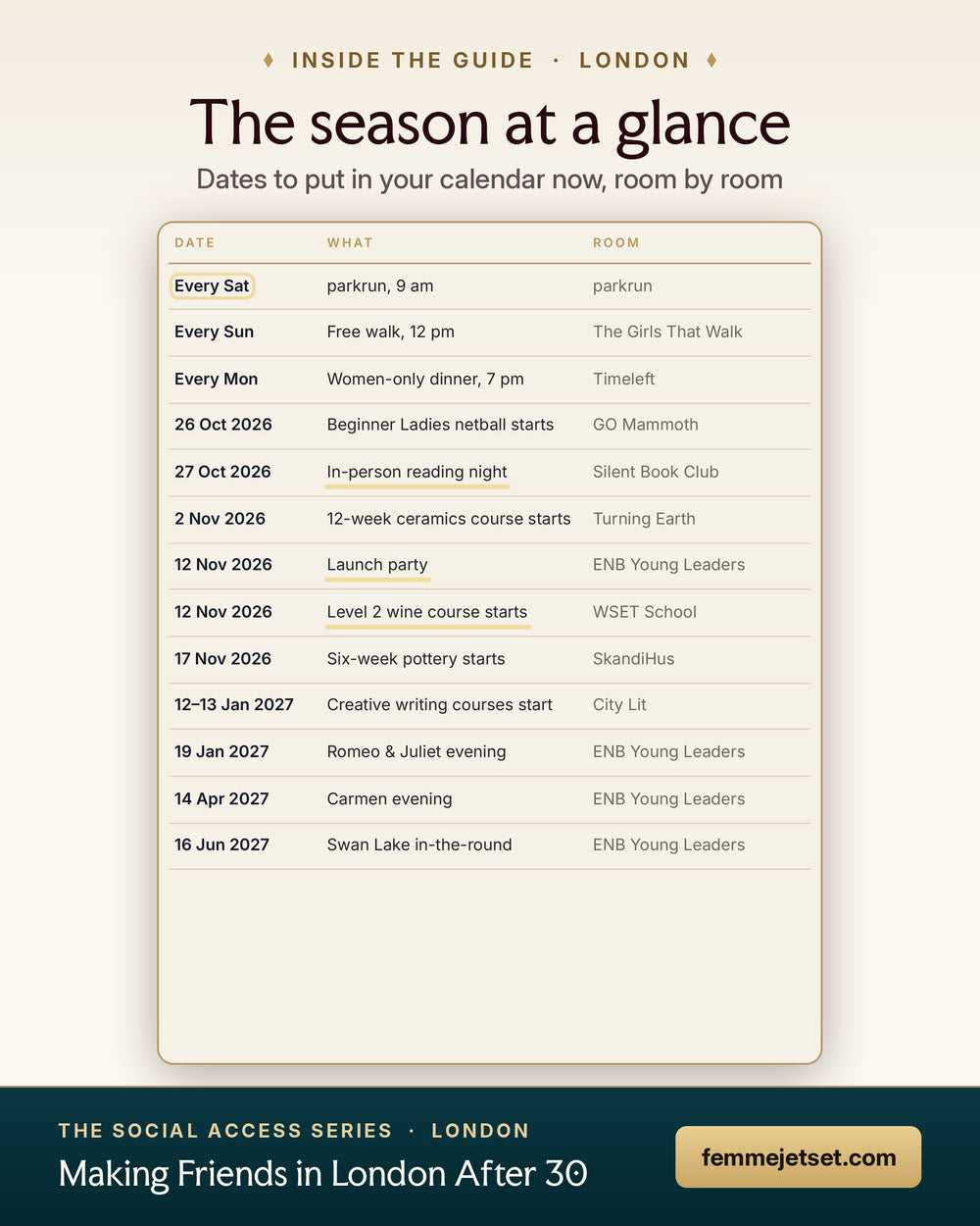 Inside Making Friends in London After 30: the season at a glance, with dates for every room
