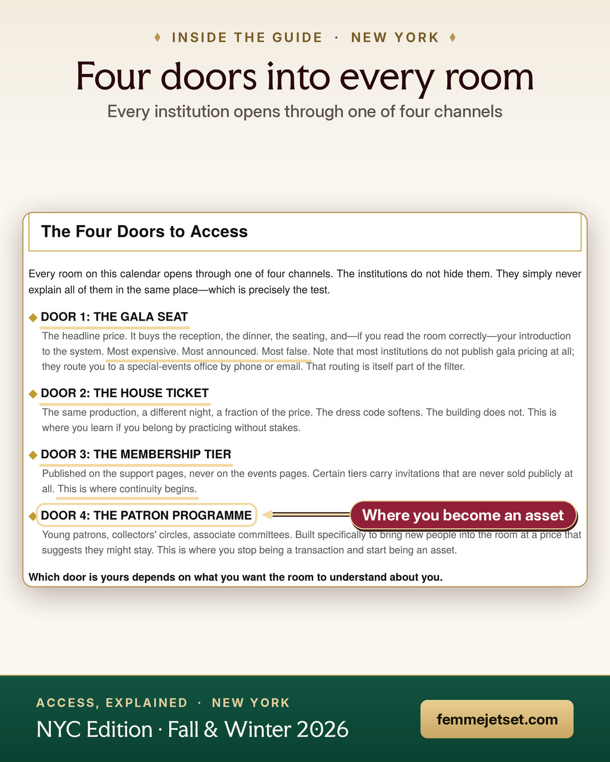 Inside New York — Access, Explained: the four doors into every institution, from the gala seat to the patron programme