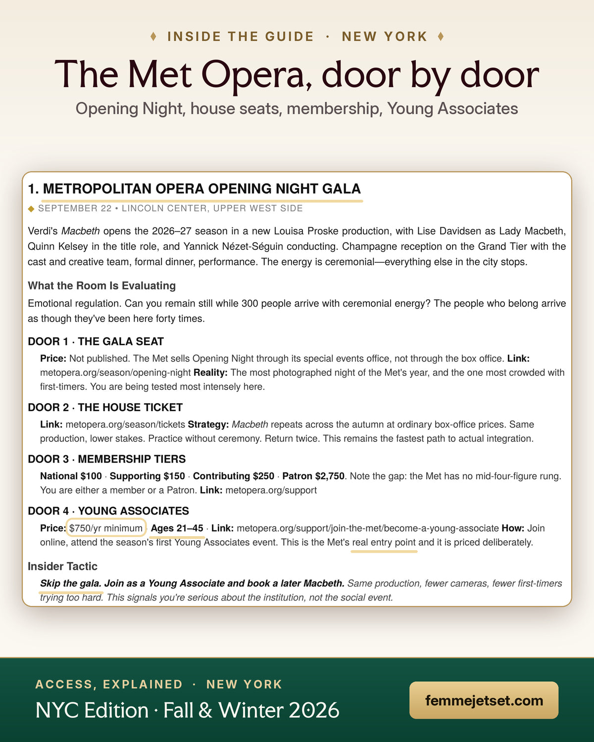 Inside New York — Access, Explained: the Metropolitan Opera Opening Night Gala, door by door, with Young Associates at $750 a year