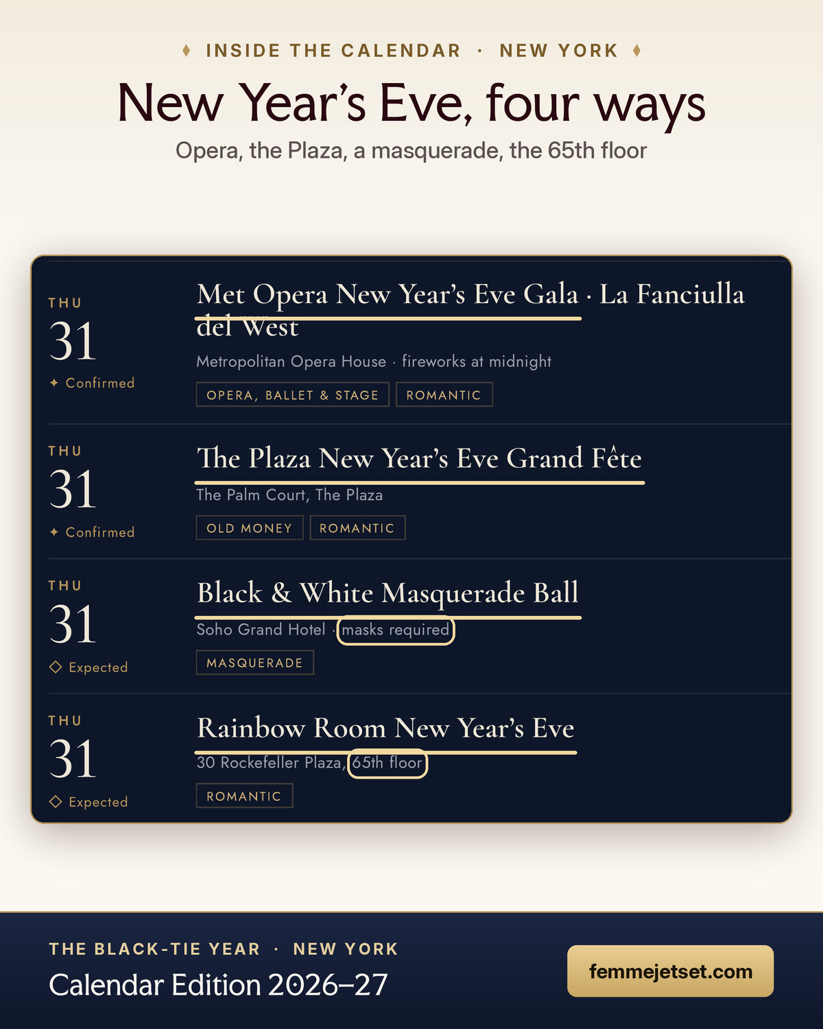 The Black-Tie Year New York calendar: New Year's Eve black-tie celebrations in New York