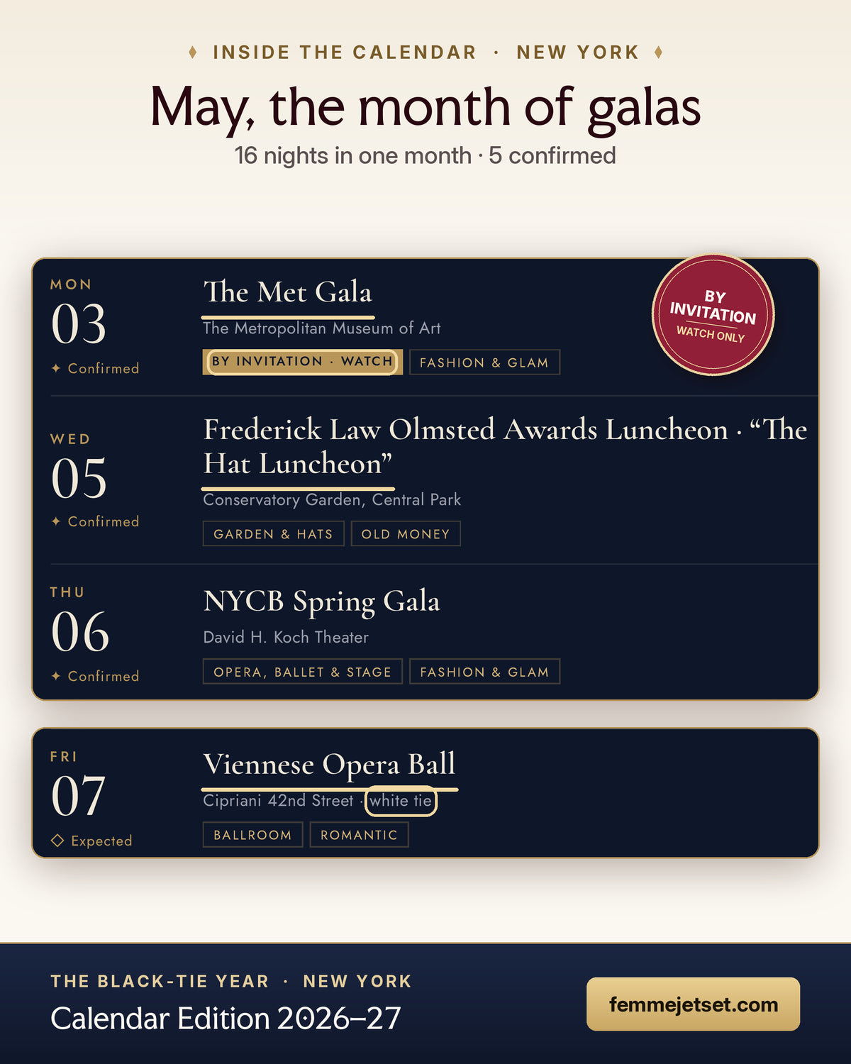 The Black-Tie Year New York calendar: May, the month of galas, with its full line-up of events