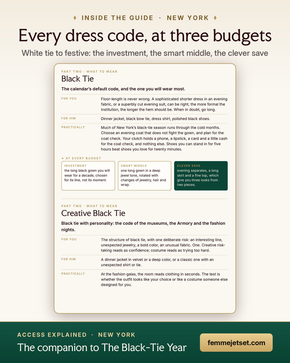 Inside the guide: dress codes at three budgets
