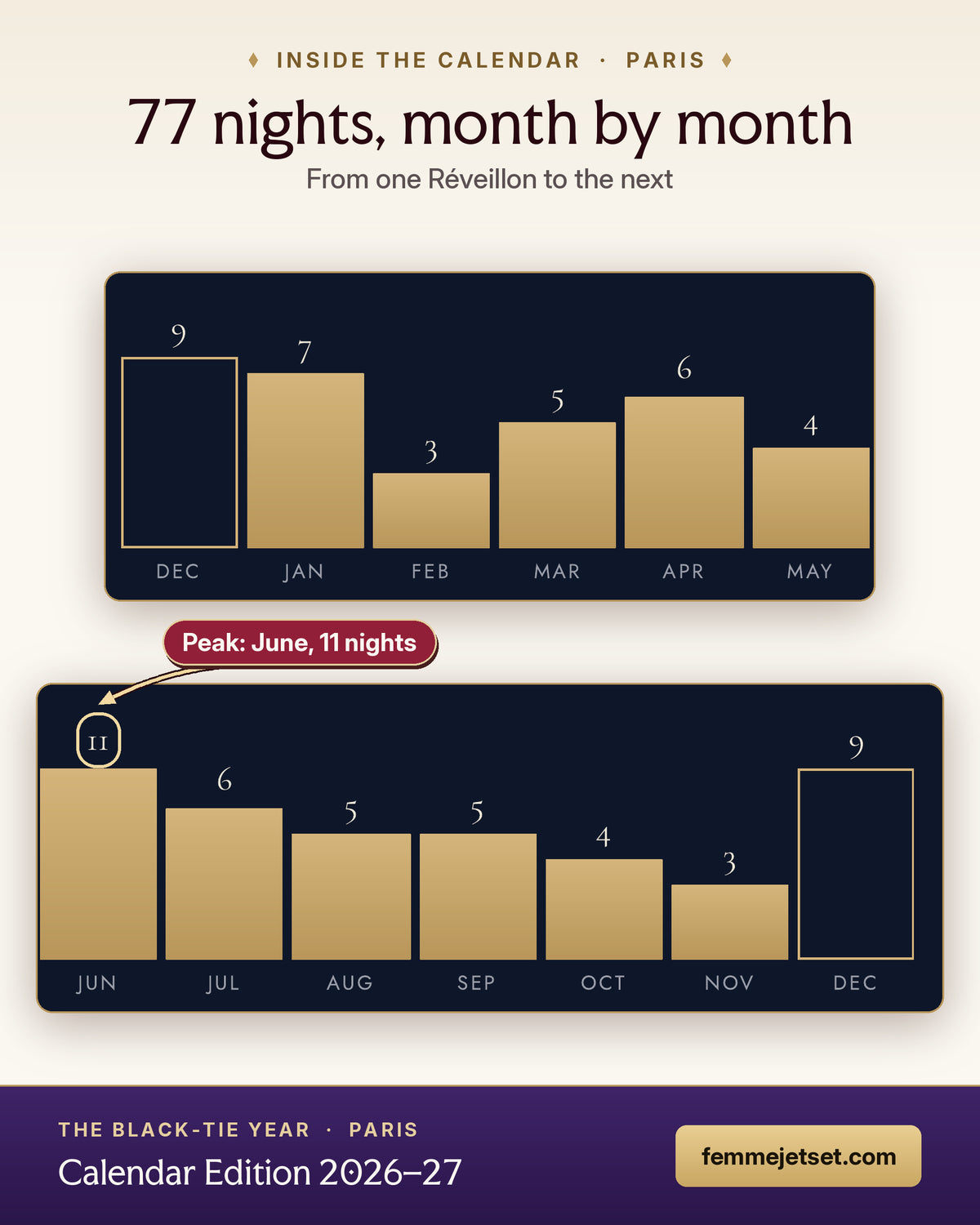 The Black-Tie Year Paris calendar: year-at-a-glance overview of galas, balls and black-tie nights for 2026–27
