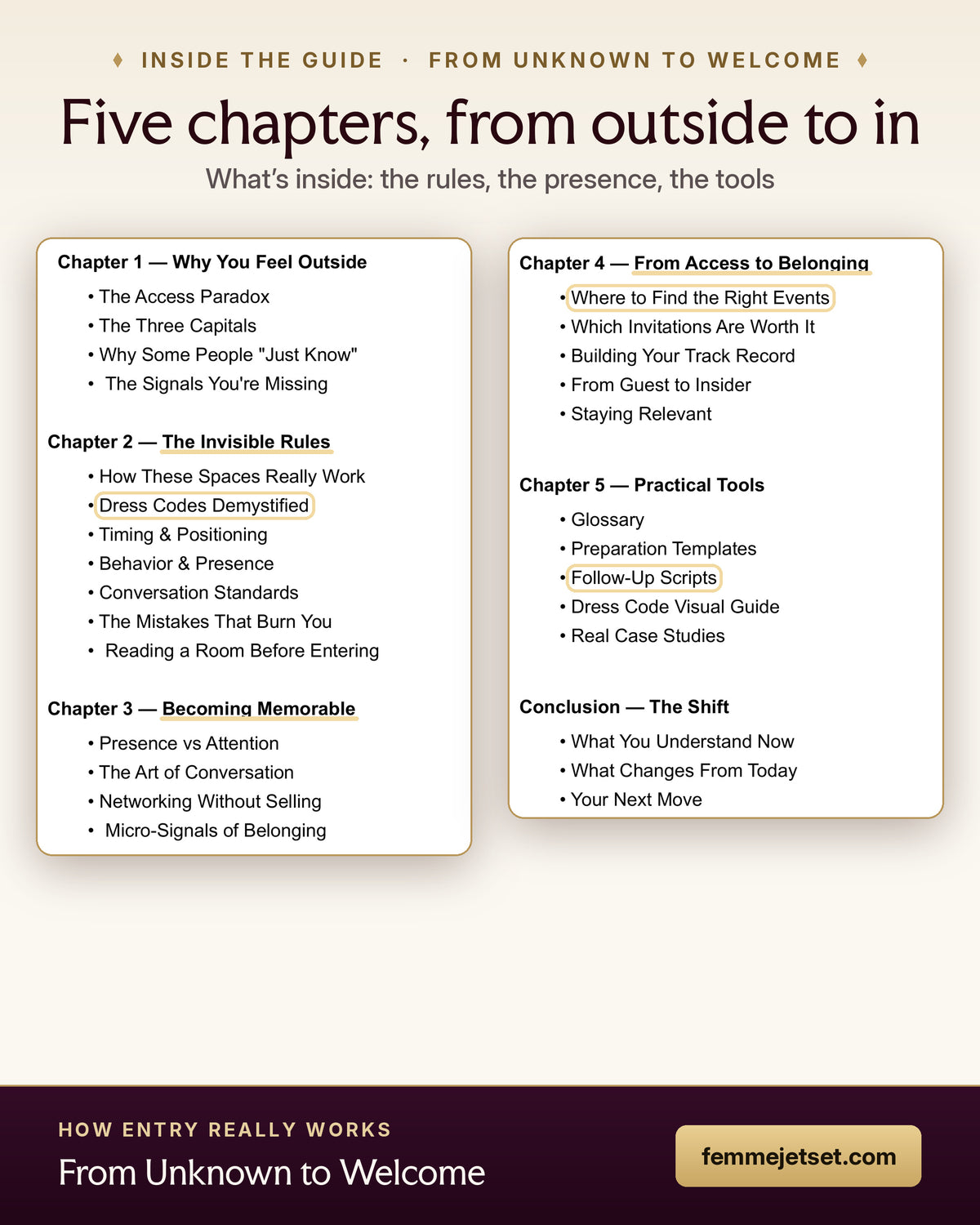 Inside From Unknown to Welcome: the five chapters, from the invisible rules to follow-up scripts
